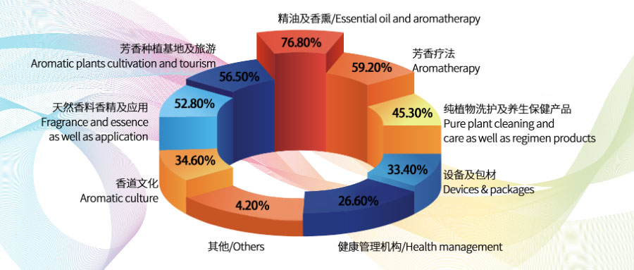 上海芳香展meiexpo.com_01